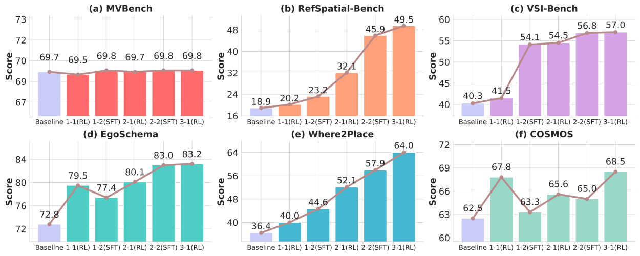 Experimental Evolution